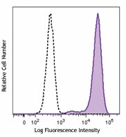 Purified anti-human CD323 (JAM3) Antibody (356701)
