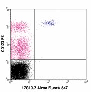 Alexa Fluor® 647 anti-human CD85g (ILT7) Antibody (326410)
