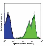 PE anti-human CD53 Antibody (325406)