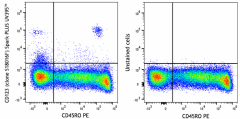 Spark PLUS UV395™ anti-human CD123 Antibody (396729)