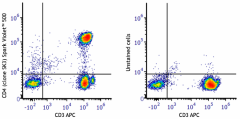 Spark Violet™ 500 anti-human CD4 Antibody (344689)