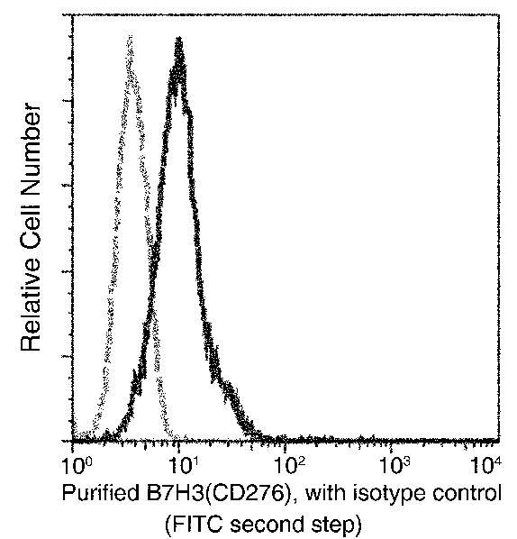 B7-H3/CD276 Monoclonal Antibody (AN200023P)