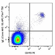 APC/Fire™ 750 anti-human IgE Antibody (325515)