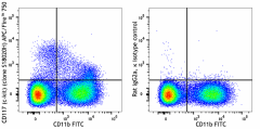 APC/Fire™ 750 anti-mouse CD117 (c-kit) Antibody (161609)