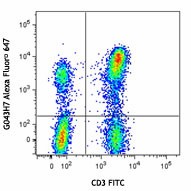 Alexa Fluor® 647 anti-human CD197 (CCR7) Antibody (353217)