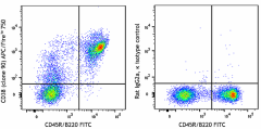 APC/Fire™ 750 anti-mouse CD38 Antibody (102737)