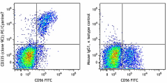 PE/Cyanine7 anti-human CD335 (NKp46) Antibody (331915)