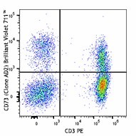 Brilliant Violet 711™ anti-human CD73 (Ecto-5'-nucleotidase) Antibody (344025)