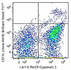 Brilliant Violet 711™ anti-mouse CD11c Antibody (117349)