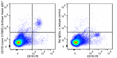 Brilliant Violet 605™ anti-mouse CD170 (Siglec-F) Antibody (155547)