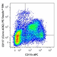 PE/Dazzle™ 594 anti-mouse CD117 (c-kit) Antibody (135128)
