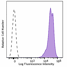 Purified anti-mouse CD45 Antibody (160302)
