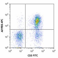 APC anti-human CD127 (IL-7Rα) Antibody (351315)