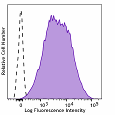 Alexa Fluor® 647 anti-human Glypican-4 Antibody (386409)