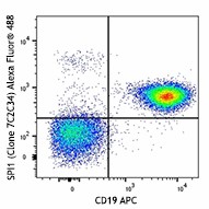 Alexa Fluor® 488 anti-SPI1 (PU.1) Antibody (681305)