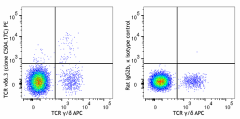 PE anti-mouse TCR Vδ6.3 Antibody (154803)