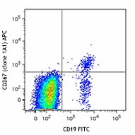 APC anti-human CD267 (TACI) Antibody (311911)