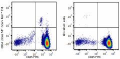 Spark Red™ 718 anti-human CD34 Antibody (343545)