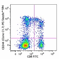 PE/Dazzle™ 594 anti-human CD244 (2B4) Antibody (329521)