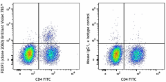 Brilliant Violet 785™ anti-human FOXP3 Antibody (320135)
