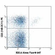 Alexa Fluor® 647 anti-mouse TCR Vβ2 Antibody (127910)