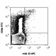 APC anti-human CD158d (KIR2DL4) Antibody (347007)