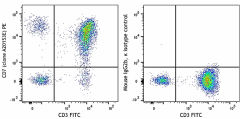 PE anti-human CD7 Antibody (385803)