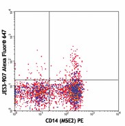 Alexa Fluor® 647 anti-human IL-10 Antibody (501414)