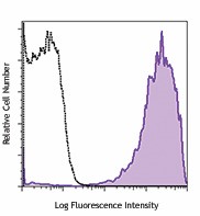 Biotin anti-human CD36 Antibody (336218)