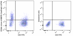 StarBright UltraViolet 740 anti-human CD366 (Tim-3) Antibody (364821)