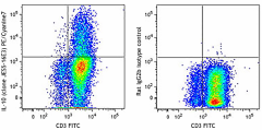 PE/Cyanine7 anti-mouse IL-10 Antibody (505025)