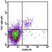 APC anti-mouse LAP (TGF-β1) Antibody (141405)