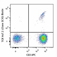 Biotin anti-human TCR Vα7.2 Antibody (351724)