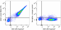 FITC anti-mouse CD321 Antibody (158505)