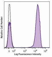 Brilliant Violet 650™ anti-human CD3 Antibody (317323)