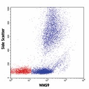Ultra-LEAF™ Purified anti-human CD31 Antibody (303143)