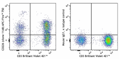 APC/Fire™ 750 anti-human CD226 (DNAM-1) Antibody (338319)