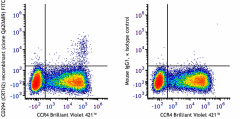 FITC anti-human CD294 (CRTH2) Recombinant Antibody (379805)