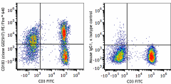 PE/Fire™ 640 anti-human CD183 (CXCR3) Antibody (353763)