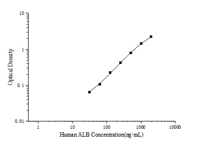 Human ALB Antibody Pair Set (E-KAB-0011)