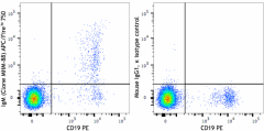 APC/Fire™ 750 anti-human IgM Antibody (314546)