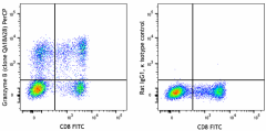 PerCP anti-human/mouse Granzyme B Recombinant Antibody (396415)