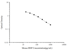 Mouse BNP(Brain Natriuretic Peptide) ELISA Kit (E-EL-M0204)