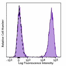 Brilliant Violet 785™ anti-human TCR α/β Antibody (306741)