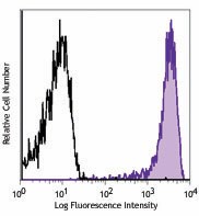 APC anti-human CD199 (CCR9) Antibody (358907)