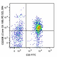 PE/Dazzle™ 594 anti-human CD200R Antibody (329309)