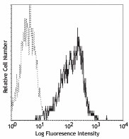 PE anti-human CD1a Antibody (300105)