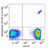 Biotin anti-human TCR Vδ2 Antibody (331404)