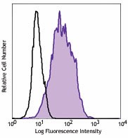 PE anti-human CD301 (CLEC10A) Antibody (354703)