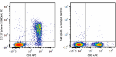 PE anti-mouse CD127 (IL-7Rα) Antibody (158203)